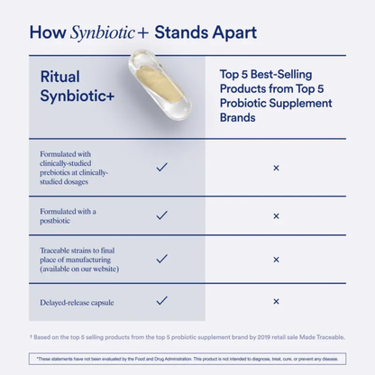 SynbioOne™ 3-in-1 Gut Support (Pre + Pro + Postbiotic)